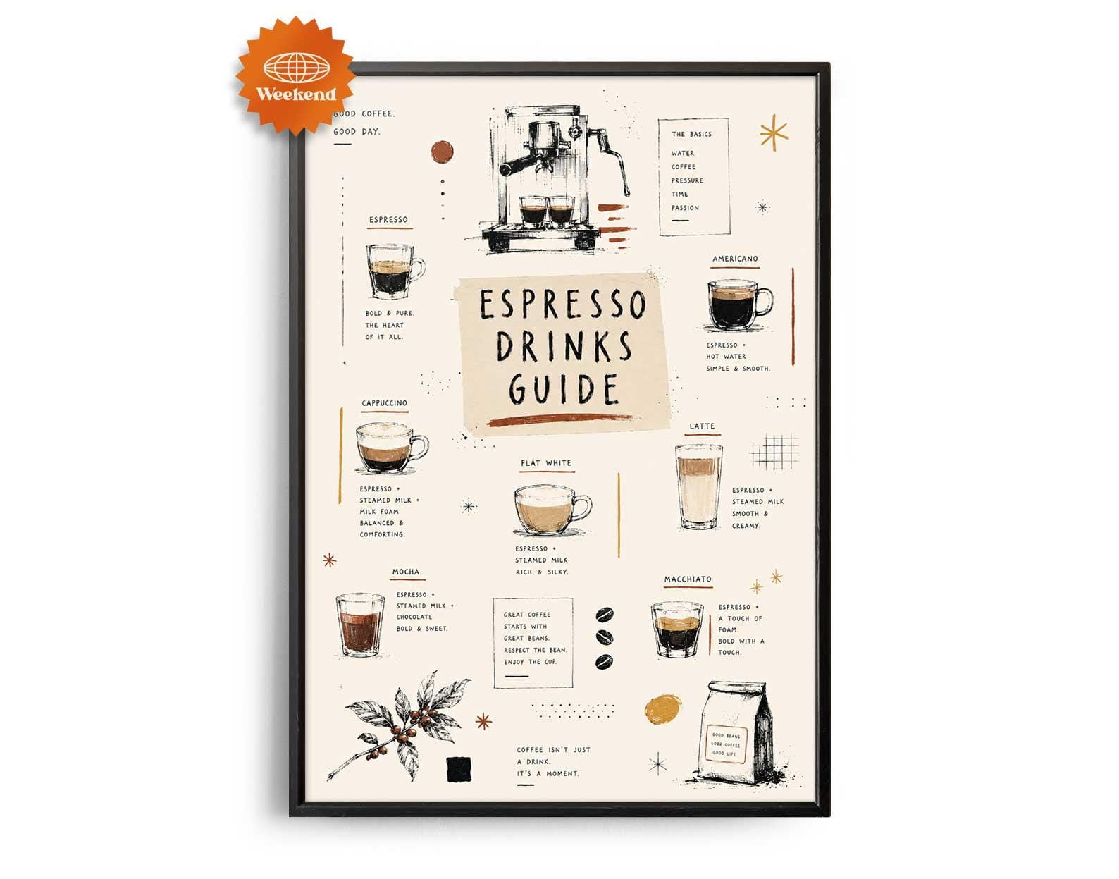 Kitchen Espresso Drinks Guide Hand Drawn Culinary Food Lover Poster ...