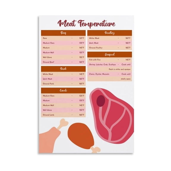 Kitchen Food Safety Poster Meat Poultry Seafood Temperature Guide with USDA FDA Safe Internal Cooking Temps Chart for Home Chefs and Restaurant Decor