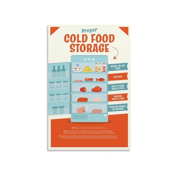 Kitchen Food Safety Solutions Poster Four Steps to Food Safety Reference Guide Canvas Wall Art Print for Home Decor