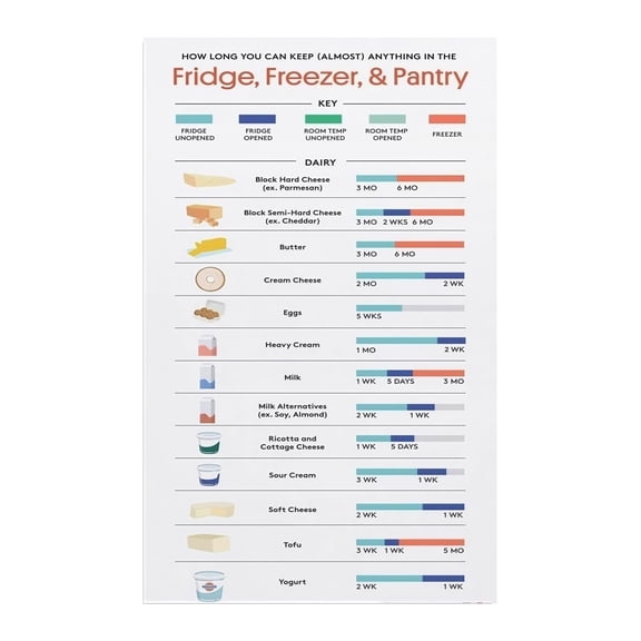 Kitchen Food Safety Temperature Chart Educational Wall Poster Cooking Guide Shelf Life Reference for Fridge Freezer Pantry Storage Home Decor