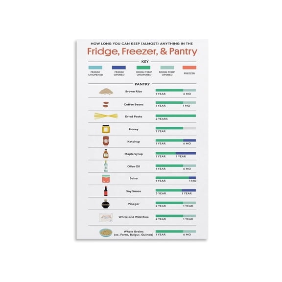 Kitchen Food Temperature Chart Poster Cooking Guide Safe Storage for Fridge Freezer Pantry Items Canvas Painting Home Decor Wall Art