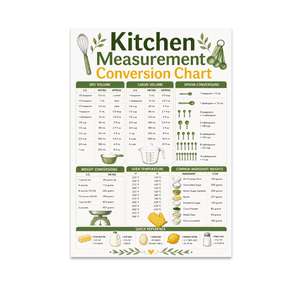 Kitchen Measurement Conversion Chart - Home Chef - 13x19 Poster Print