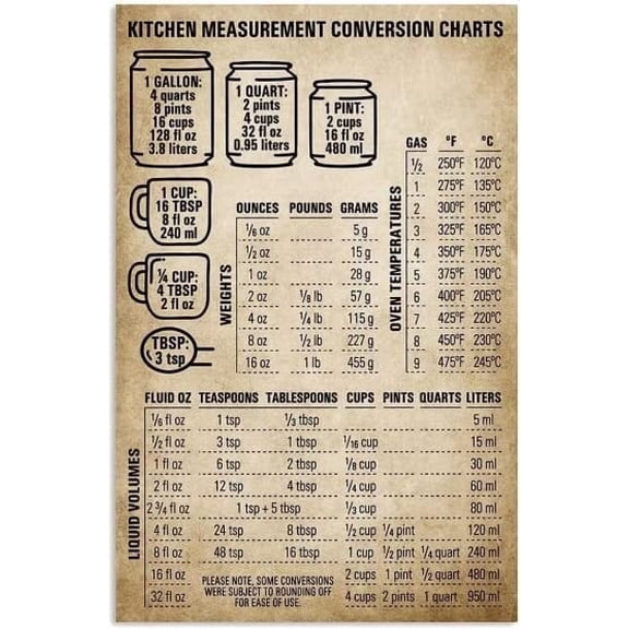 Kitchen Measurement Conversion Charts Knowledge Poster Cafe Farm Kitchen Bathroom Home Art Wall Decor Plaque Gift poster
