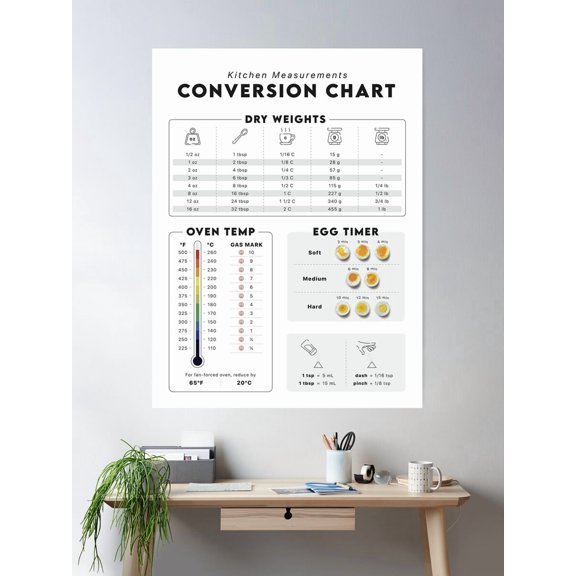 Kitchen Measurements Conversion Chart Poster Wall Art, Modern Wall Decor For Living Room Bedroom, 24x36 UNFRAMED