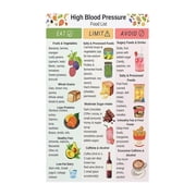 Kitchen Nutrition Theme Poster Healthy Eating Art Print