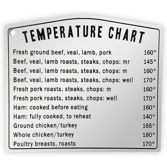 Kitchen Temperature Meat Chicken Fish Chart Magnet | Must Have for Any Chef | Cups Teaspoons Tablespoon Ounces and Milliliters | Magnetic Cooking Chart Equivalents
