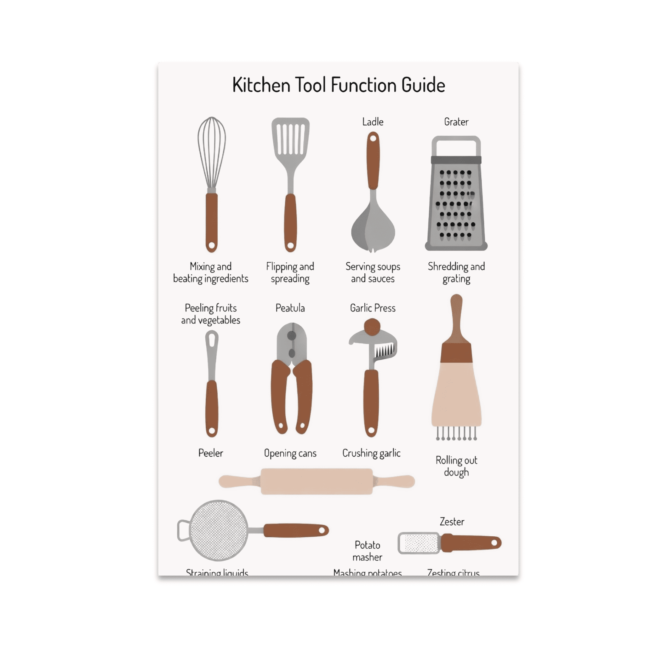 Kitchen Tools Chart Kitchen Tool Function Guide Infographic - Home Chef - 13x19 Poster ...