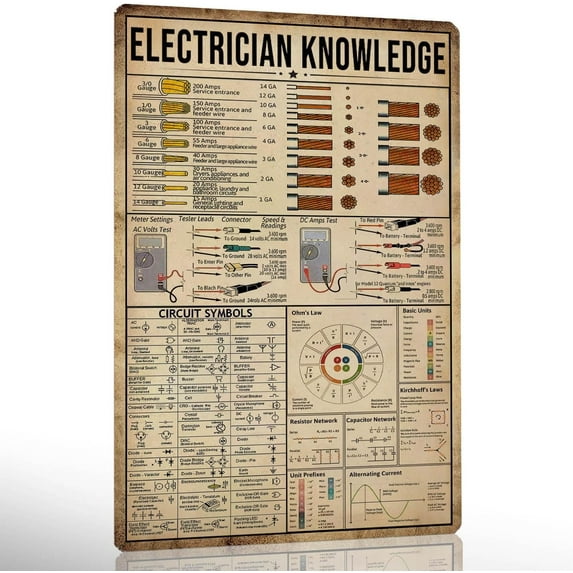 Kitchen Witchery Decor Vintage Metal Tin Sign Kitchen Witchery Signs Witch Knowledge Poster Kitchen Wall Decorations 8X12 inch