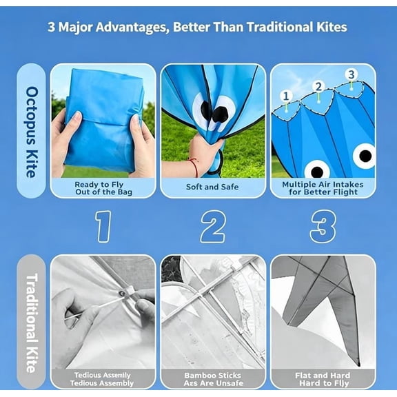 Kite Blue + Pink (100m Line Board + Storage Bag), Easy To Fly Large Single Line Kite Extremely Easy To Fly Kite For Beach Trip,String Line Included,With Colorful Tail,Perfect For Beginners