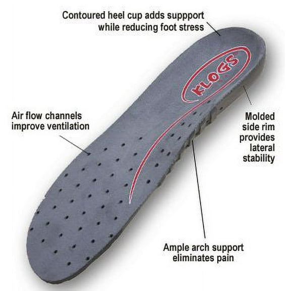 Klogs Replacement Insoles