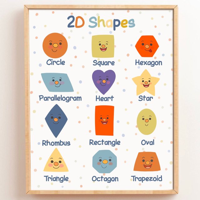Kna Prints - 1 Pc Poster 2D Shapes Educational Posters For Toddlers ...