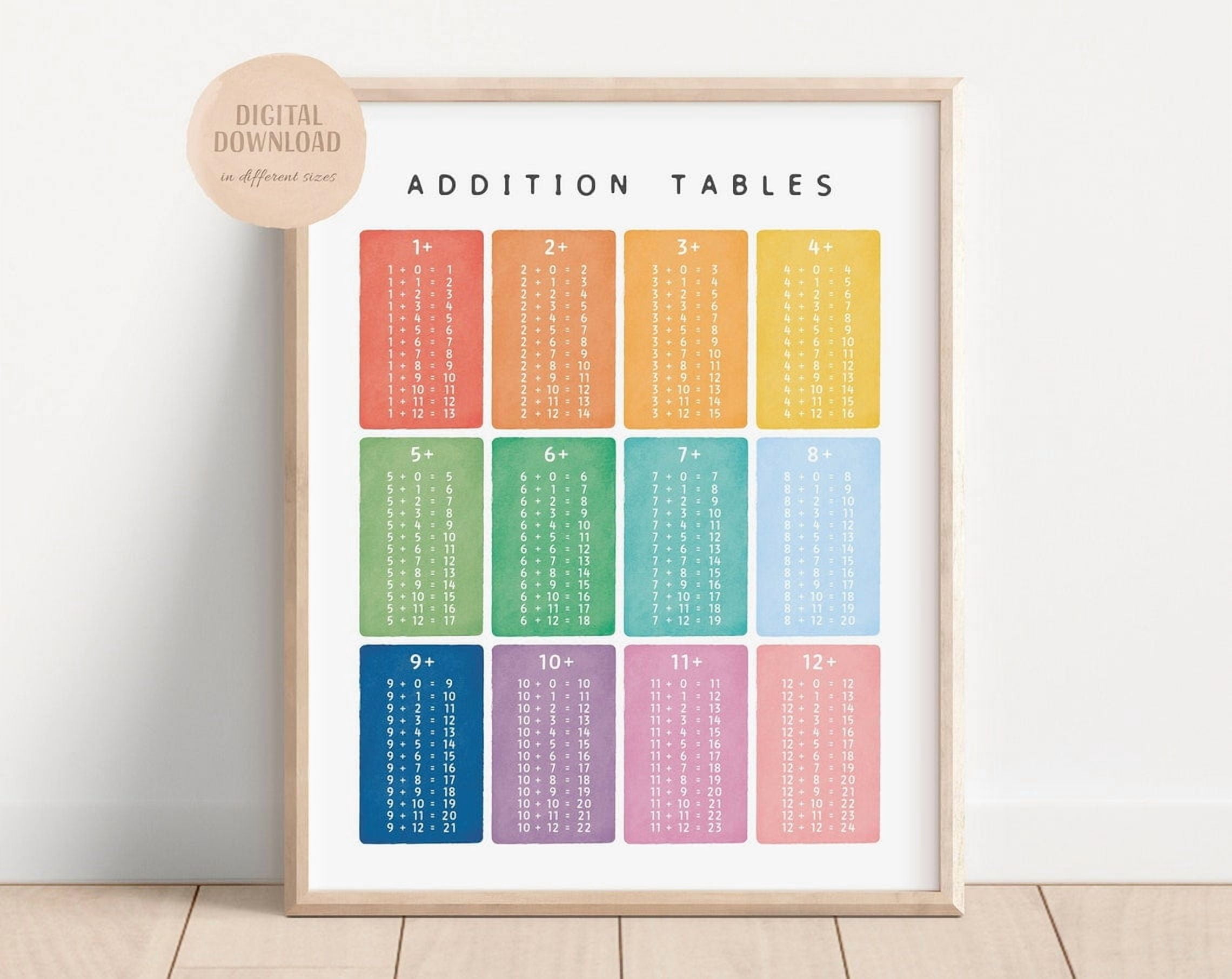 Kna Prints 1 Pc Poster Addition Tables Classroom Maths Learning