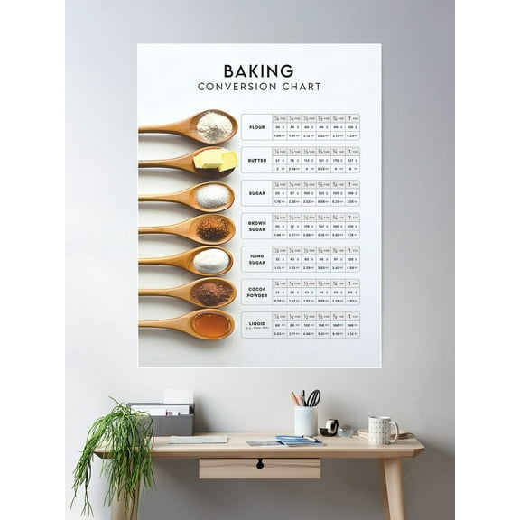 Kna Prints - 1 Pc Poster Baking Conversion Chart, UNFRAMED-8x12