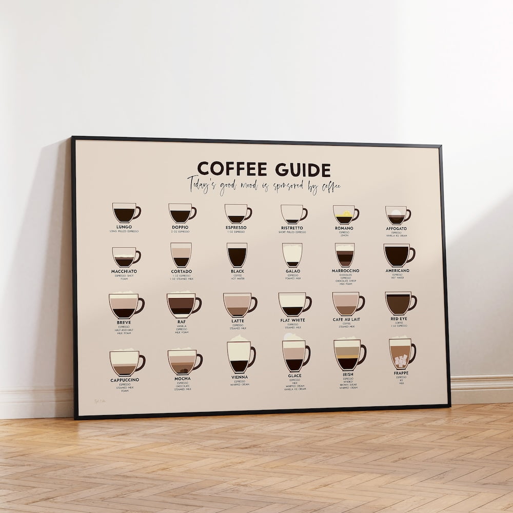 Kna Prints - 1 Pc Poster Coffee Guide Poster, Cafe Wall Art ...
