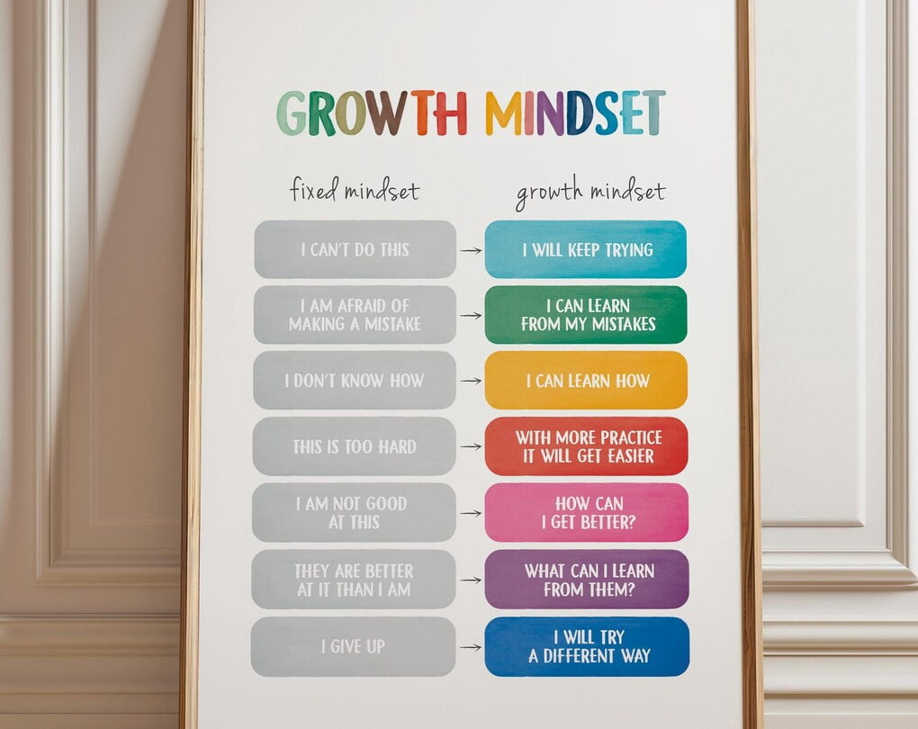 Kna Prints - 1 Pc Poster Growth Mindset , Therapy Office Decor, School ...