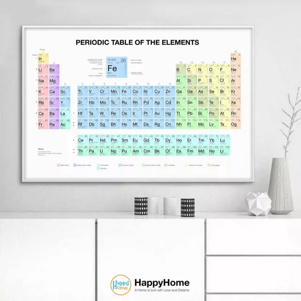 Kna Prints - 1 Pc Poster Periodic Table Of The Elements Scientific ...