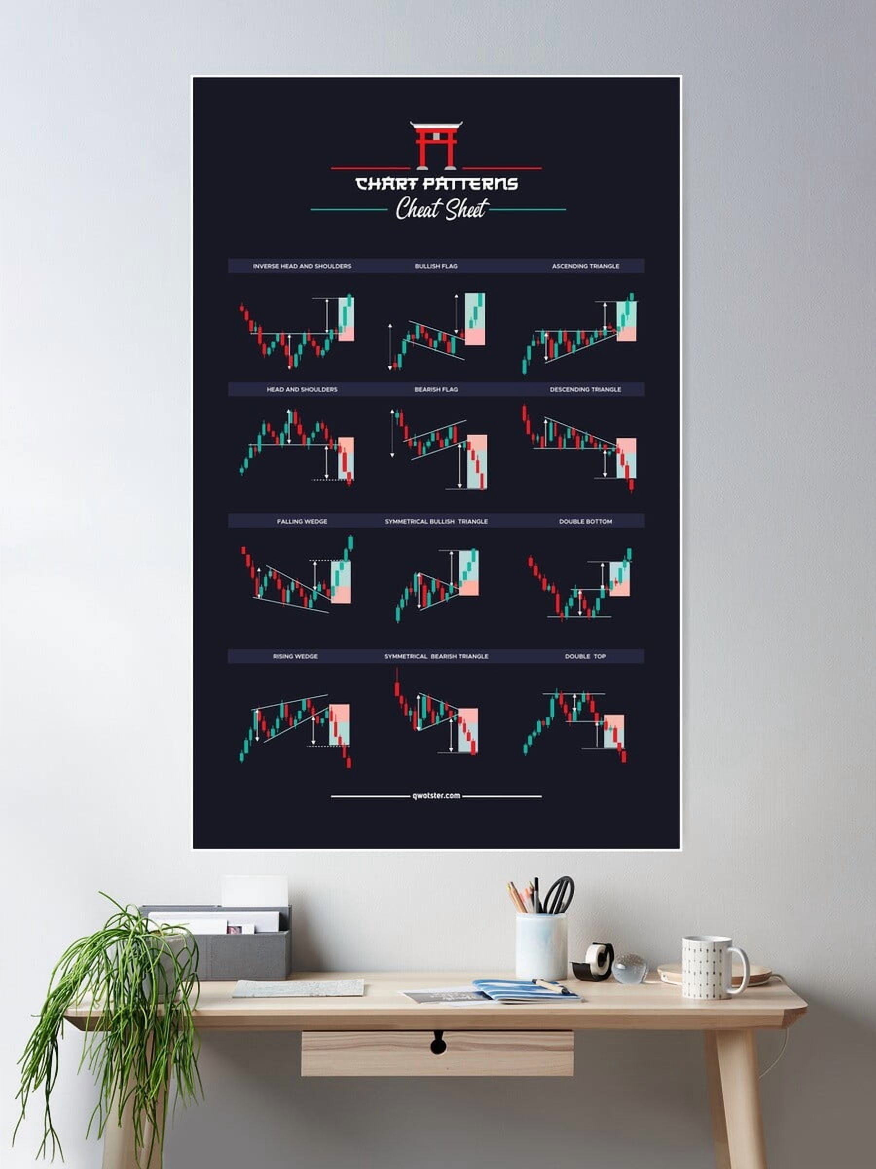 Kna Prints - 1 Pc Poster Trading Chart Patterns Forex, UNFRAMED-8x12 ...