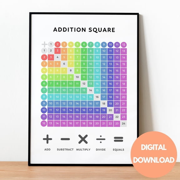 Kna Prints - Addition Square, Maths Learning Poster, Montessori Nursery, Educational Poster, Math Poster, Math Classroom Decor, Montessori Preschool,, UNFRAMED-16x24