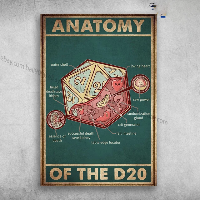 Kna Prints - Anatomy Of The D20 - Outer Shell, Loving Heart, Failed ...