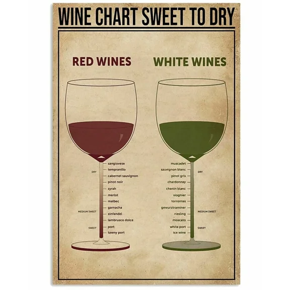 Kna Prints - Chart Sweet To Dry Poster, Knowledge Wall Decor Art Print For Lover, UNFRAMED-12x18