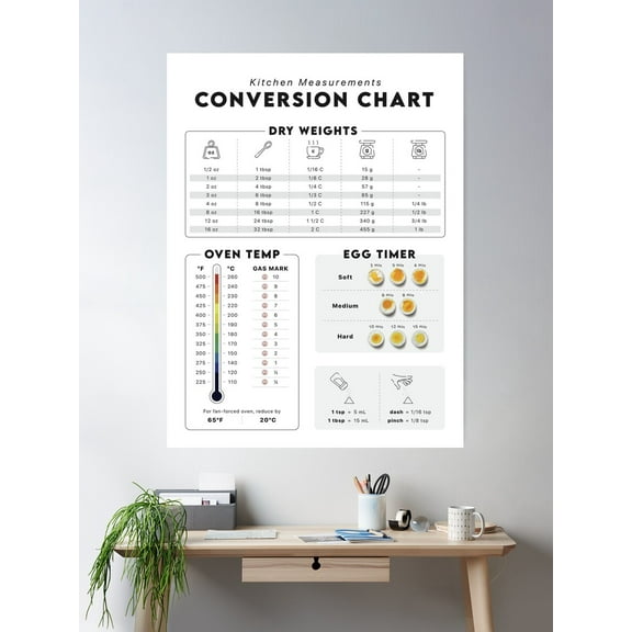 Kna Prints - 1 Pc Poster Kitchen Measurements Conversion Chart, UNFRAMED-16x24