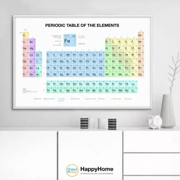 Kna Prints - Periodic Table Of The Elements Scientific Chart Print Wall Art Office Decor - Kir 871, UNFRAMED-8x12