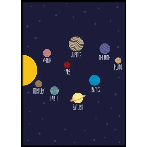 Kna Prints - Poster Solar System Map Poster Childrens Bedroom Artwork Educational Learning 10 Of 10, UNFRAMED-24x36