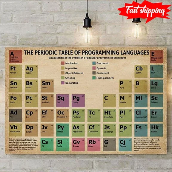 Kna Prints - The Periodic Table Of Programming Languages For Home Decor, Living Room, Bedroom, Office, UNFRAMED-24x36