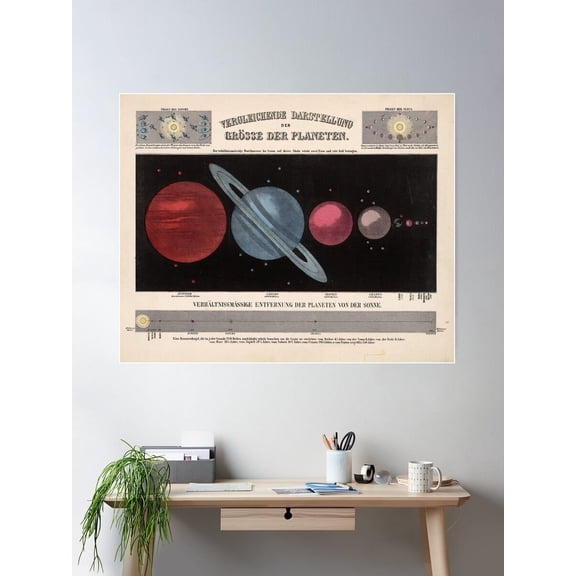 Kna Prints - Vintage Solar System Size Comparison Chart (1855 Poster, UNFRAMED-12x18