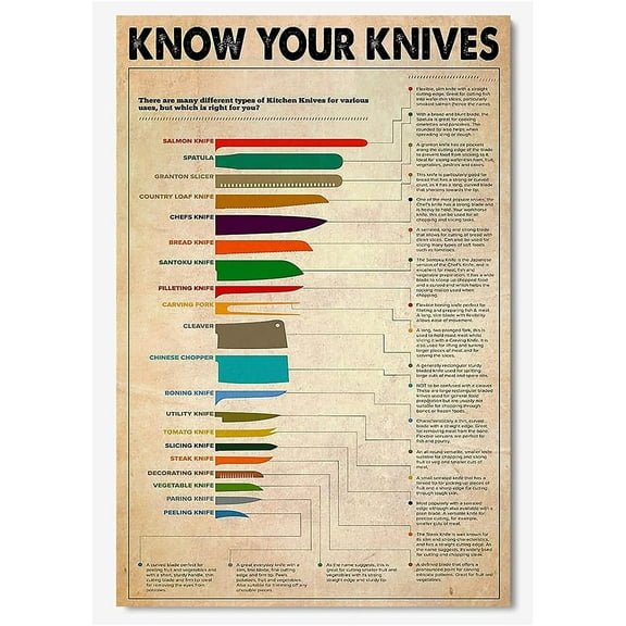 Knife Knowledge Metal Signs Retro Wall Decor Kitchen Decor Know Your Knives Guide Posters Chef Home Restaurant Office Studio Supermarket Size: 8 x 12 inch