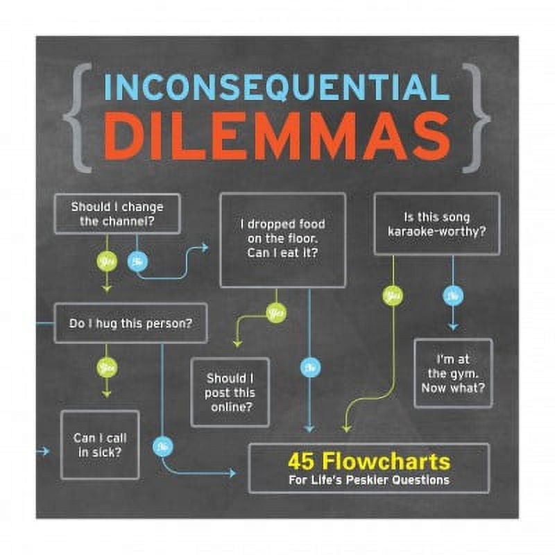 Inconsequential Dilemmas - Walmart.com