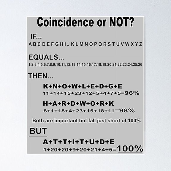 Knowledge Hardwork Attitude Equals 100% Coincidence Or Not Perfect And Poster , Poster Print Only