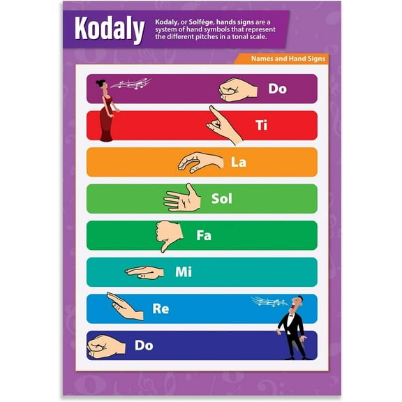 Kodaly Hand Signs Classroom Poster Music Class Decoration - Wall poster