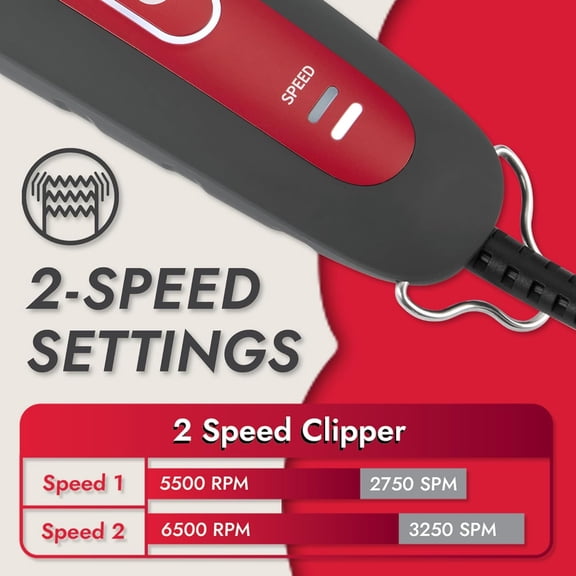 Kong 2-Speed Dog Clipper Grooming Kit with Stainless Steel Blade and LED Light for Medium Coat Dogs