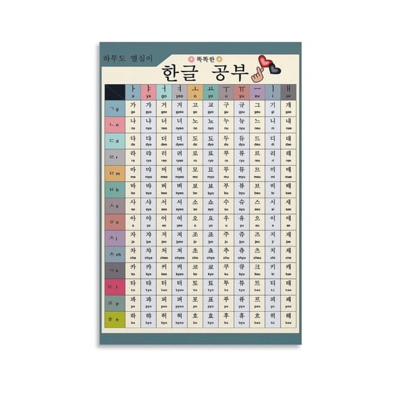 Korean ABC Alphabet Posters Education Knowledge Canvas Wall Art Aesthetic Decorative Painting Living Room Poster
