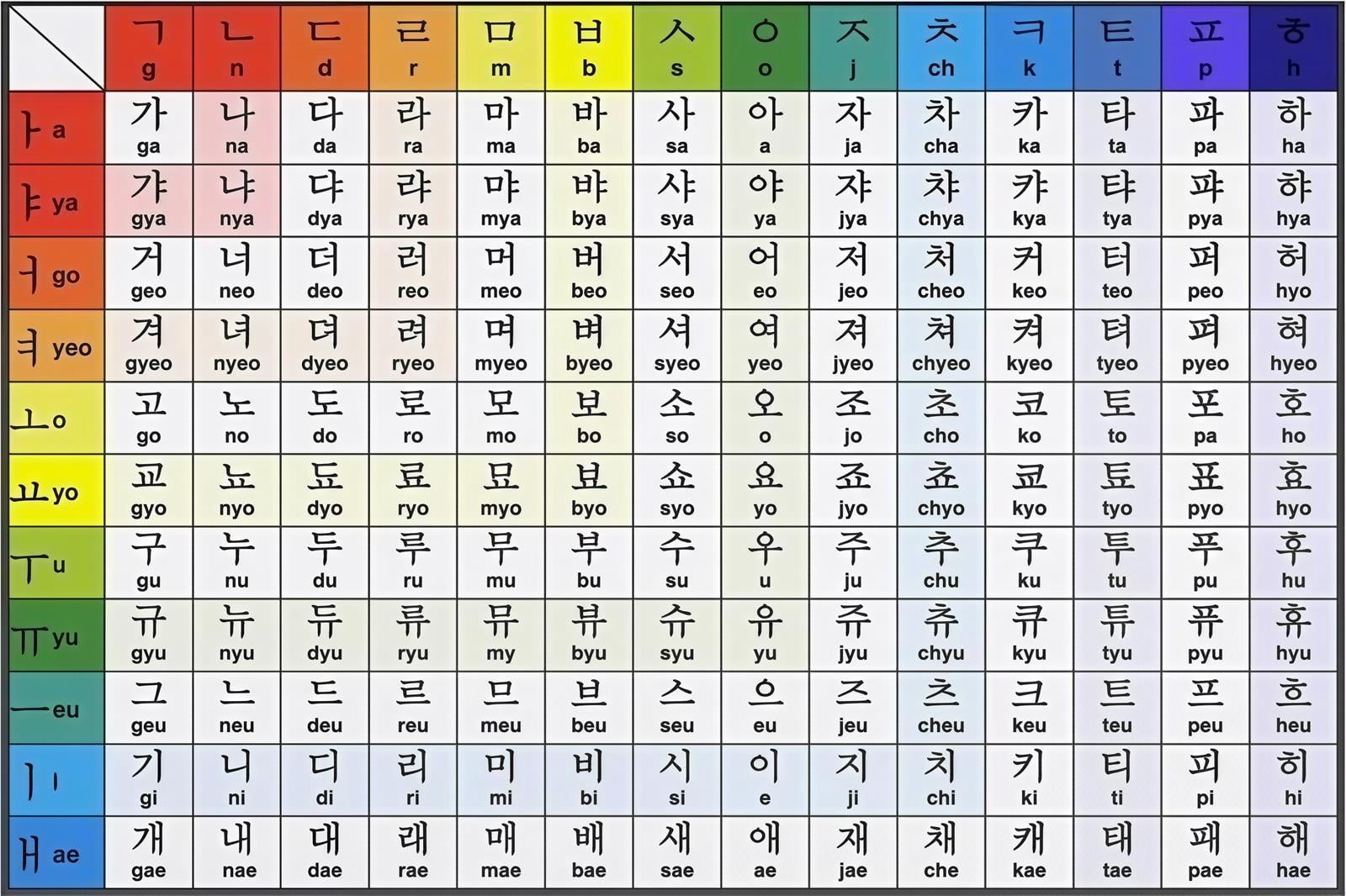 Korean Hangul Learning Chart Study Teacher Student Visual Wall Art ...