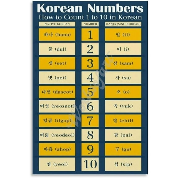 Korean Numbers Poster School Classroom Education Poster (3) Canvas Painting for Living Room Bedroom Decor