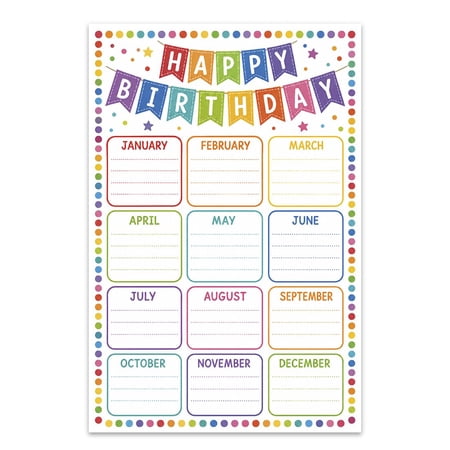 Koyal Wholesale Birthday Chart Classroom Poster 12x18 300 GSM Happy Birthday Calendar