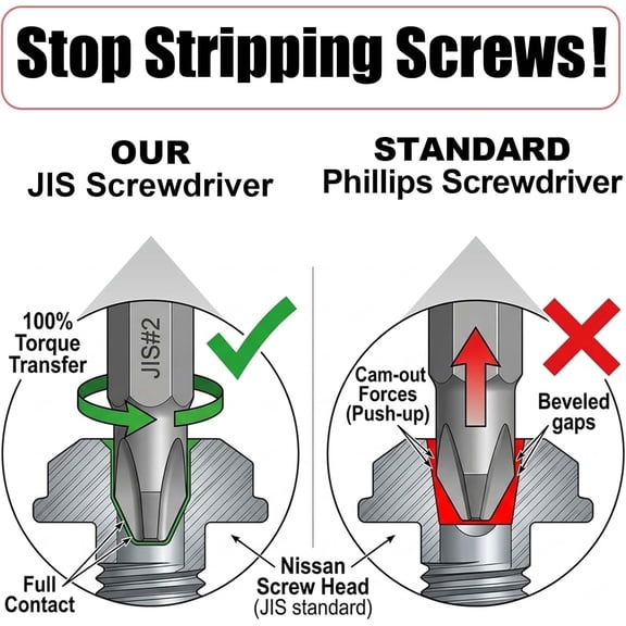 LABAKUI-S2 JIS #2 Screwdriver (6mm x 6") Anti Cam-Out for JIS Screws