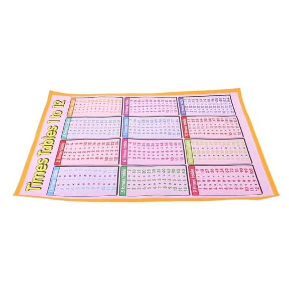 LABSERRON Large Multiplication Facts Poster Multicolor Visual Aid for Classroom and Office Use