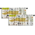 thumbnail image 1 of LALILO Kitchen Curtain Valance North America Flora And Map Rod Pocket Window Curtain 52"x 18" Set of 2, 1 of 5