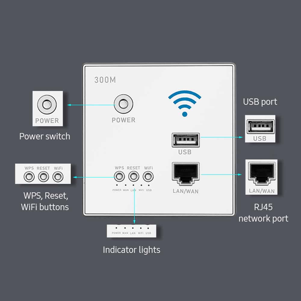 LAN Network Switch,Router Ap Point Wifi Ap Router Switch Wifi Ap Usb