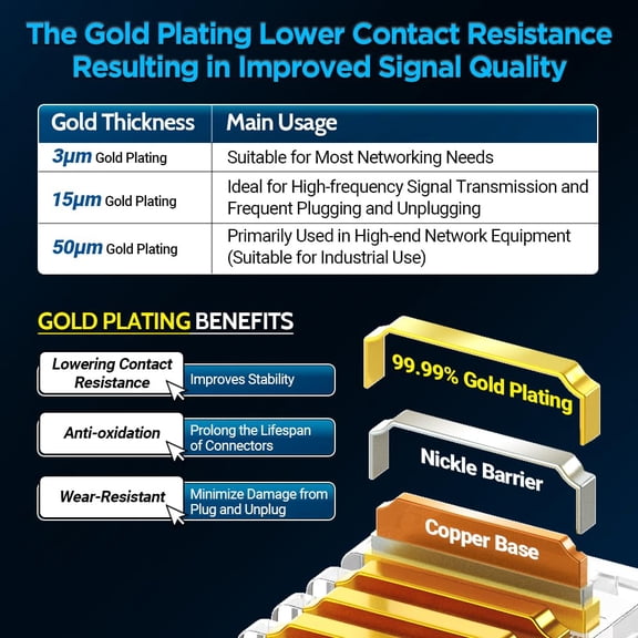 LASJPOB-100-Pack CAT6 Pass Through RJ45 Connector, Gold-Plated Ethernet Plugs for Solid/Stranded 23-26AWG UTP Ethernet Cables