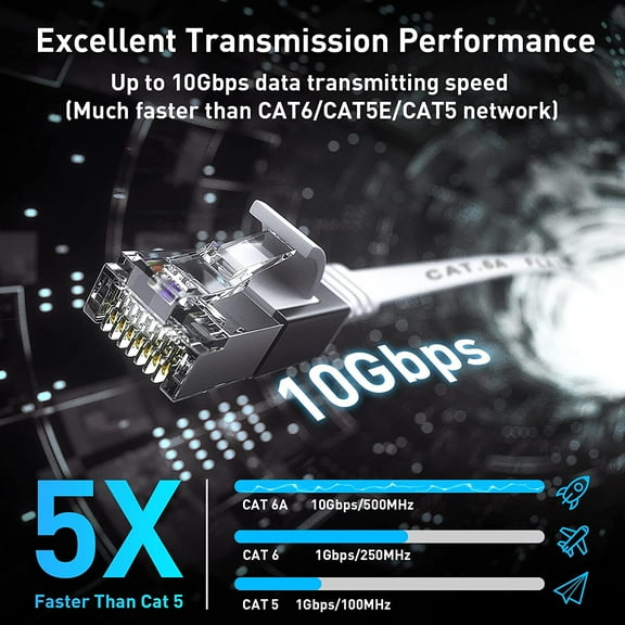 LASJPOB-Cat 6a Ethernet Cable 25 Ft,Durable Flat Internet Network LAN Cable with 1.5Ft Short Patch Cord, Slim High Speed Gigabit Computer Wire with RJ45 Connectors, Faster Than Cat6/Cat5e/Cat5 Cable