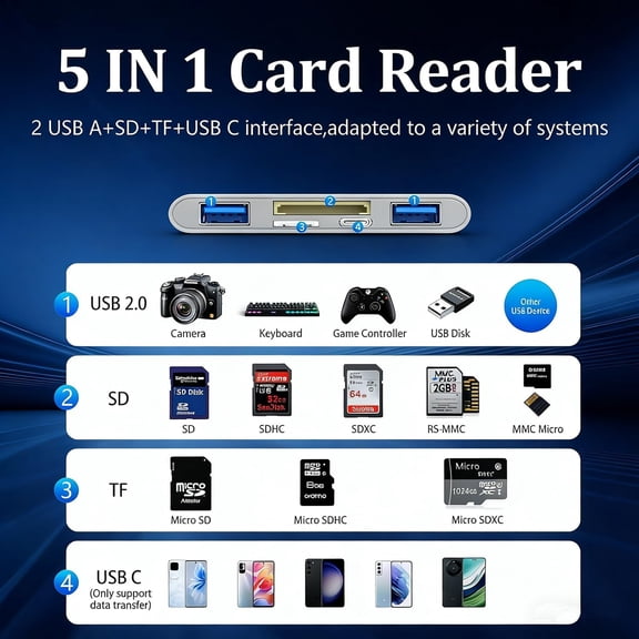 LAWONP-3 in 1 SD Card Reader for iPhone 17 16 15 14 13, USB-C and Lightning to SD/TF Card Adapter with Charging Port, Dual Connector Memory Card Viewer for iPad, Android, Camera, Trail Cam, Plug and