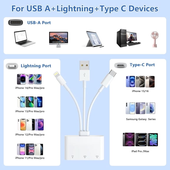 LAWONP-Multi 3-in-3 SD/TF/XD Card Reader for iPhone,Lightning + USB C + USB A Connector Memory Card Reader, Multiple Micro SD Card Reader for iPhone 15 14 13/iPad Pro/Samsung/Android/Mac/PC,Plug & Pl