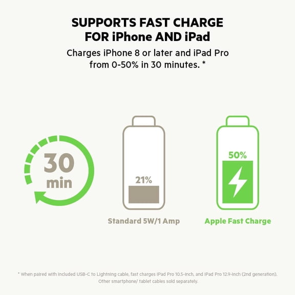 LAWONP-USB-C Fast Car Charger 20W-Black (iPhone Fast Charger Compatible with iPhone 12 Pro Max/12/12 Pro/ 12 Mini, Samsung Galaxy S20, S20+, S20 Ultra, Note20, Google Pixel and More) (CCA003bt)