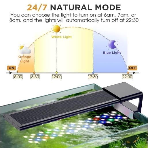 Snapshot of Two Color Led Aquarium Lighting For Plants