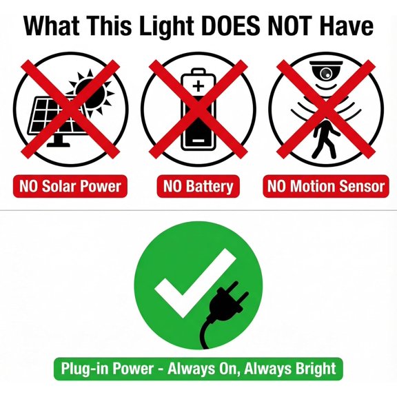 LED Flood Light Outdoor, High Power Commercial Work Light, IP66 Waterproof Daylight Super Bright Security Stadium Lights for Parking Lots, Warehouses, Yard (2, 50, Watts)