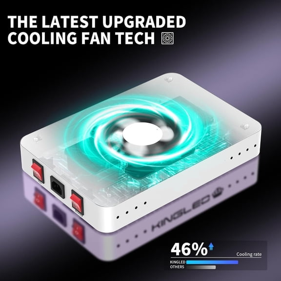 LED Grow Lights with Yield LEDs 2x2ft Covera Full Spectrum Grow Lights for Indoor Hydroponic Plants Greenhouse Growing Lamps Veg Bloom Daul Mode